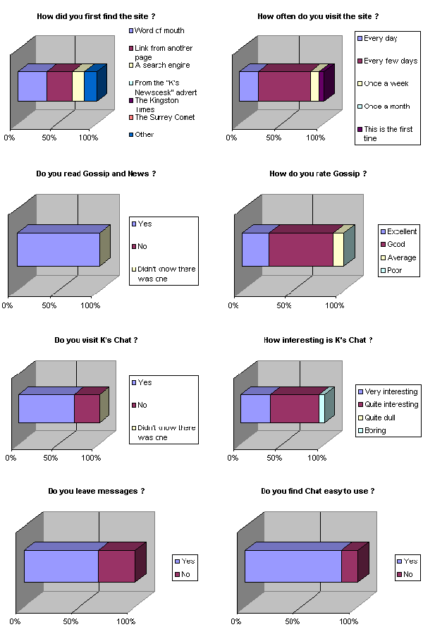 Questions 1-8